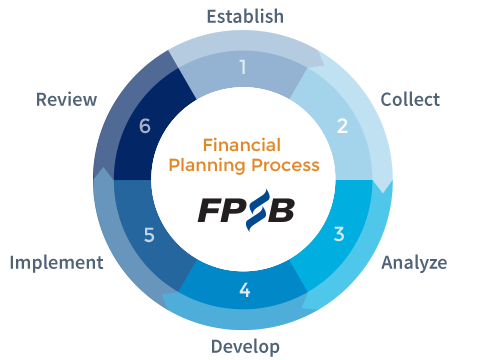 financial planning assignment